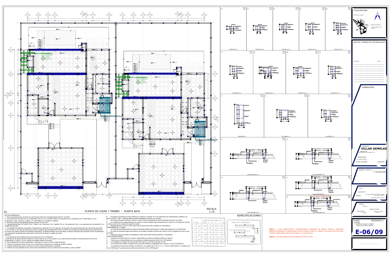 Proyecto