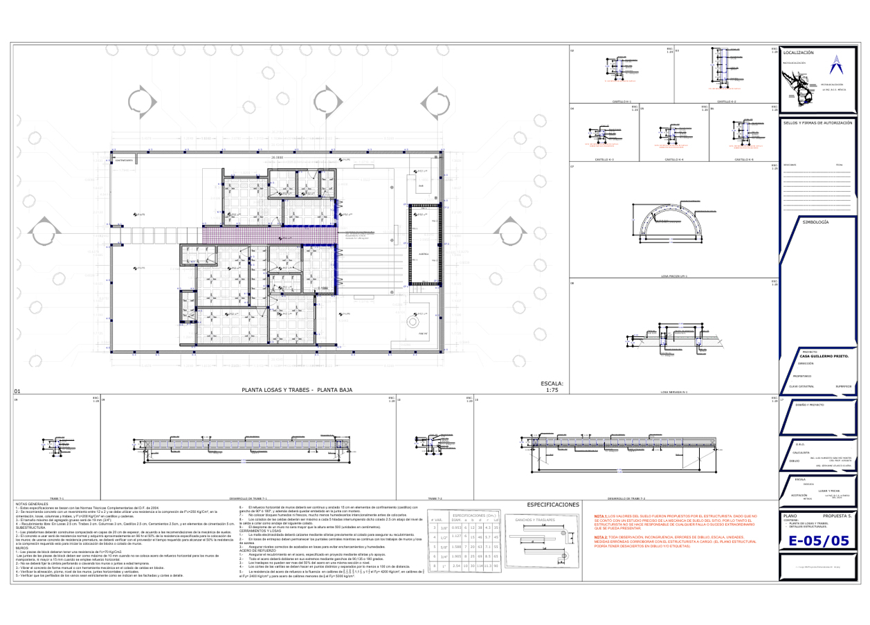 Proyecto