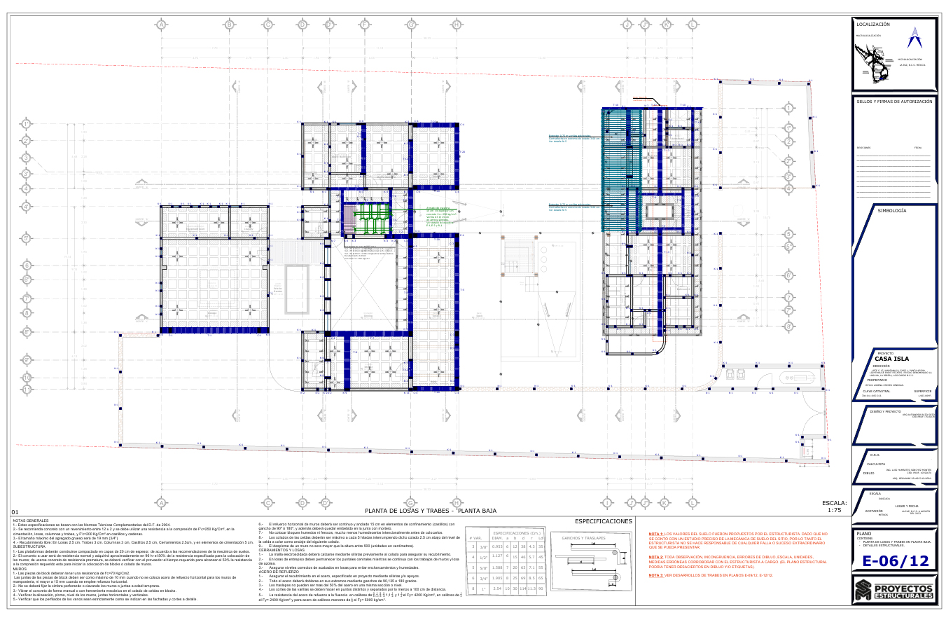 Proyecto