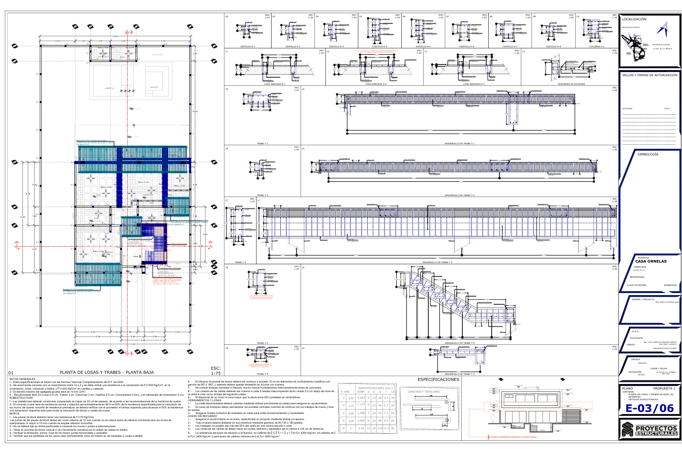 Proyecto